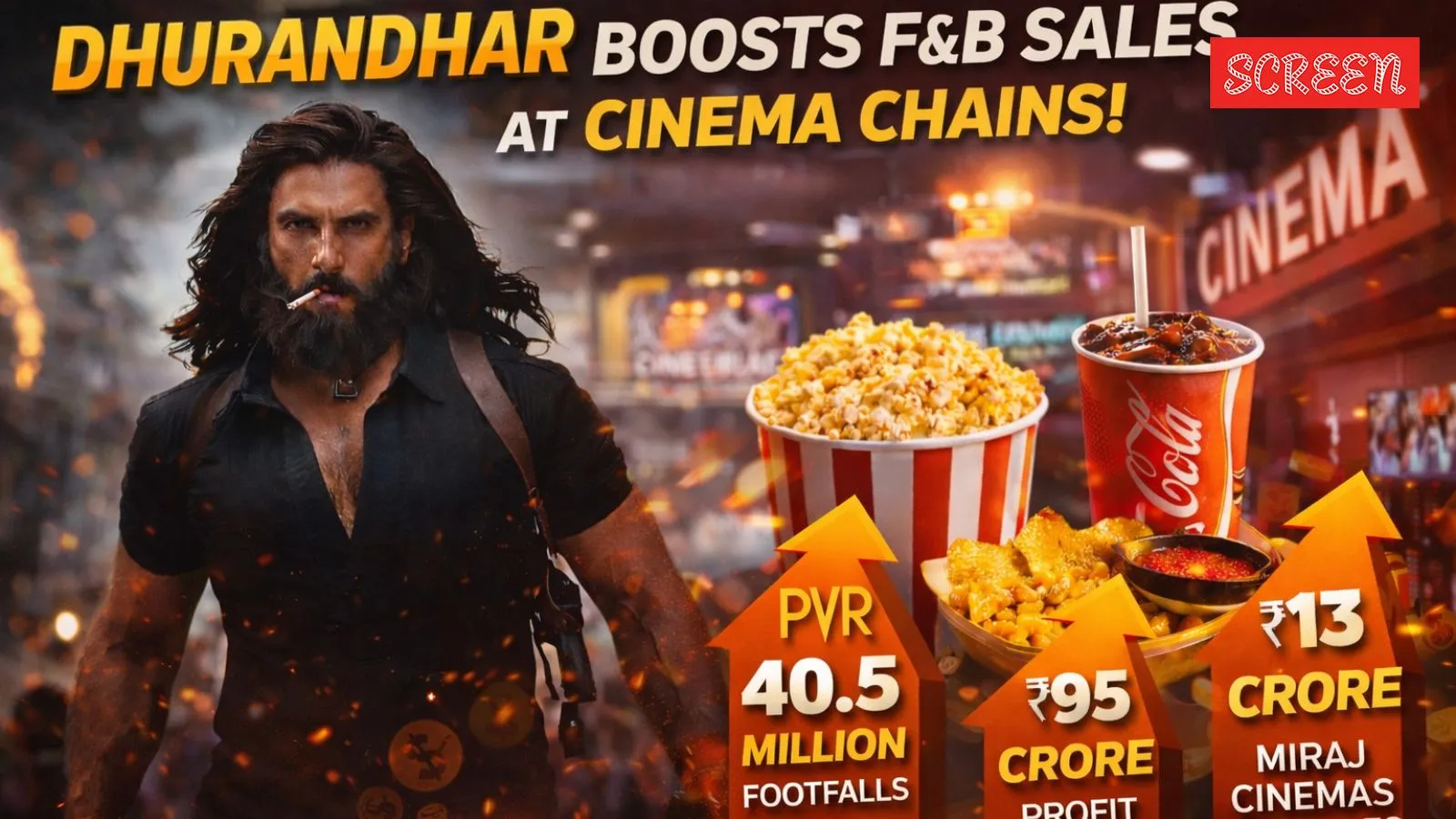 Over 3-hour runtime, increased spend per head, two-fold profit &mdash; How Dhurandhar changed cinema economics